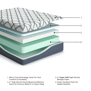 12 Inch Chime Elite 2.0 White/Blue Queen Mattress