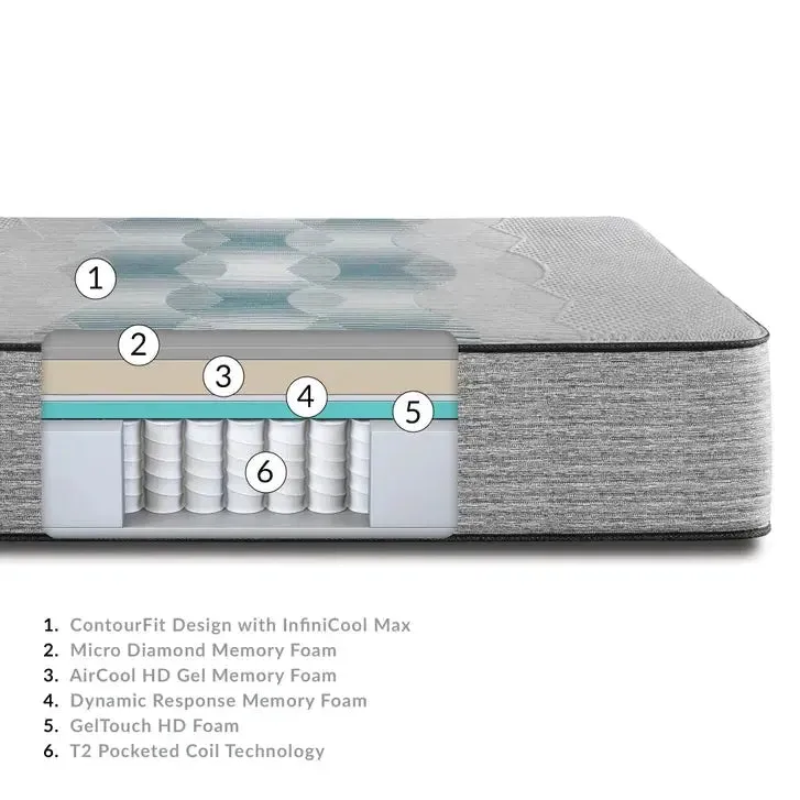 Beautyrest Harmony Lux Hybrid Trilliant Series Ultra Plush 15.5 Inch Mattress