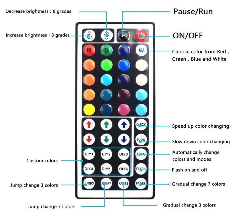 LED RGB Strip Lights